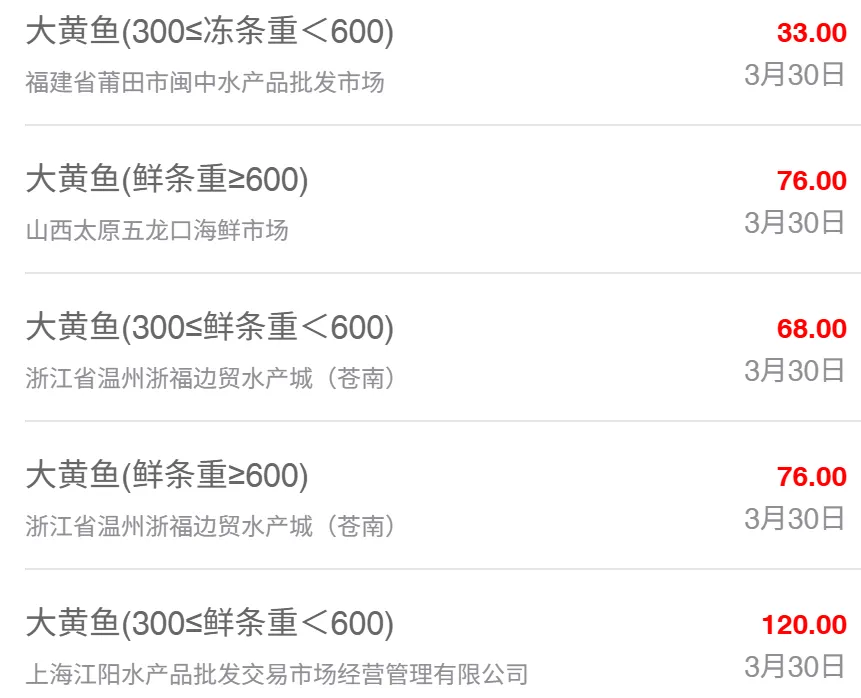 3月30日最新全国水产品批发市场价格