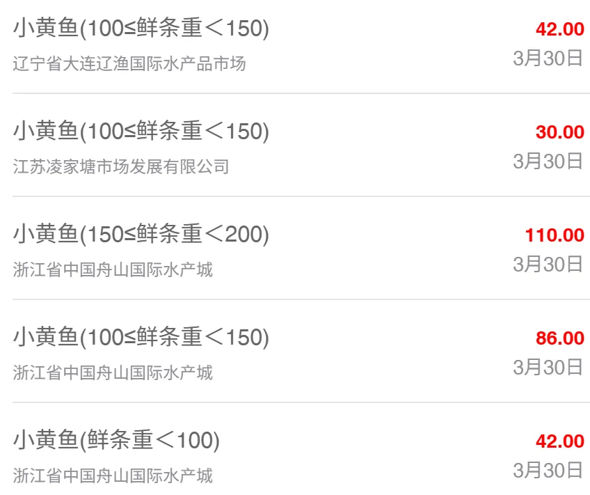 3月30日最新全国水产品批发市场价格