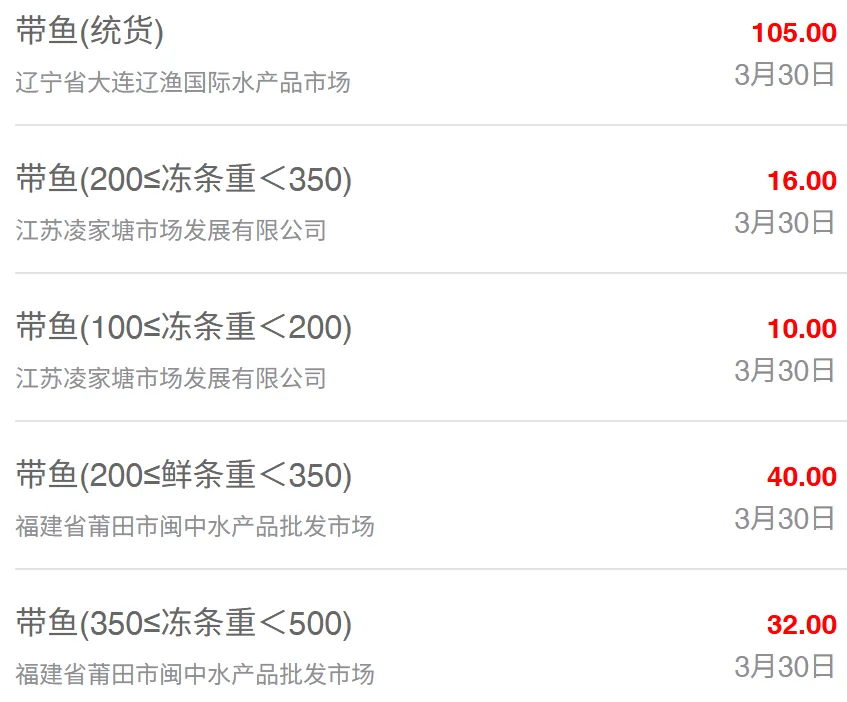 3月30日最新全国水产品批发市场价格