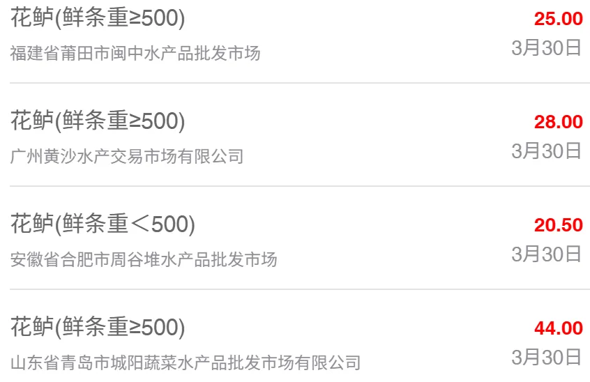 3月30日最新全国水产品批发市场价格