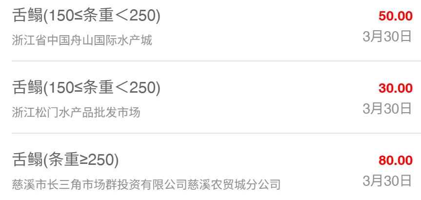 3月30日最新全国水产品批发市场价格