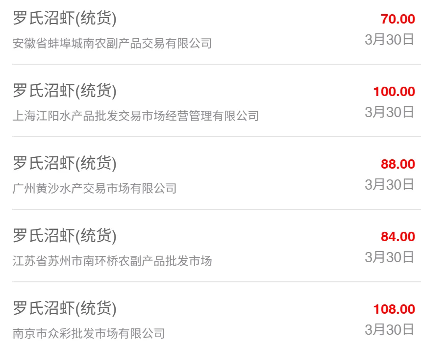 3月30日最新全国水产品批发市场价格