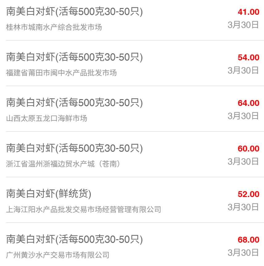 3月30日最新全国水产品批发市场价格