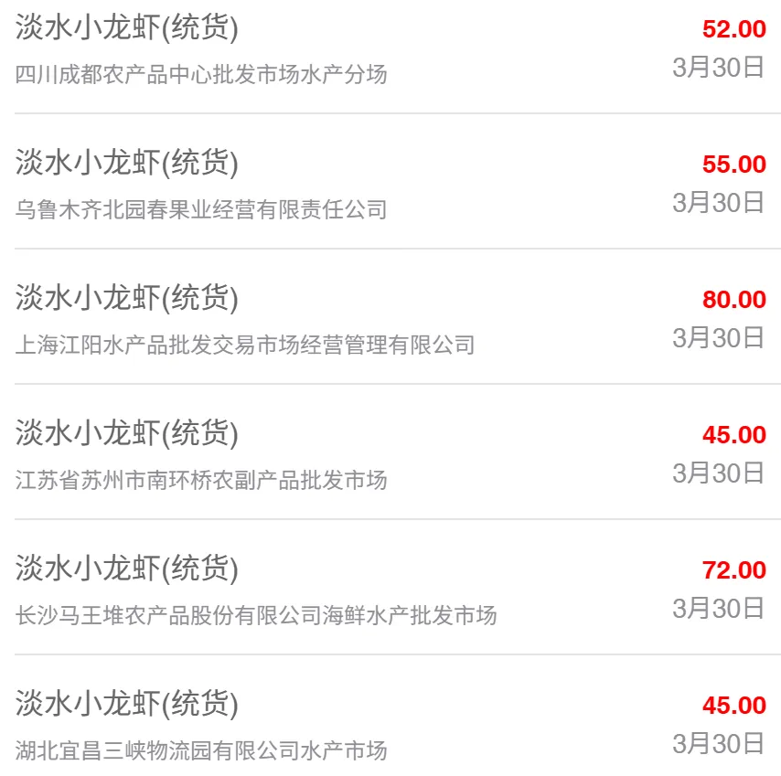 3月30日最新全国水产品批发市场价格