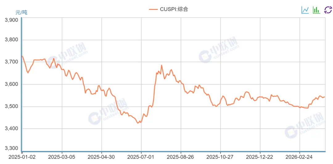 钢材市场简要概述