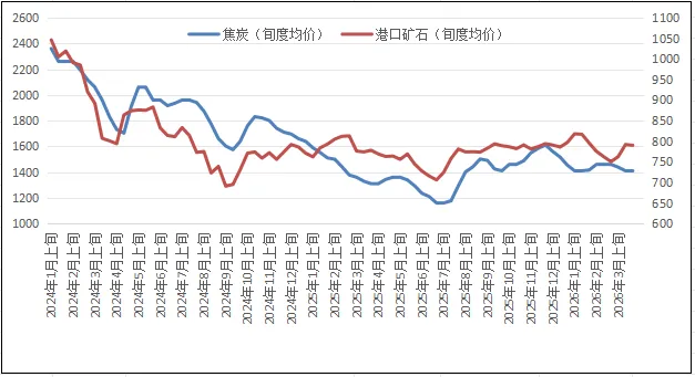 钢材市场简要概述