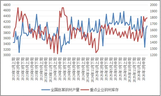 钢材市场简要概述