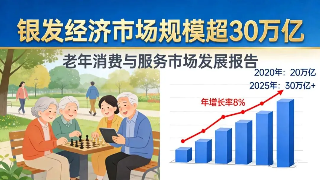 银发经济市场规模预期超30万亿:万亿蓝海开启,重塑中国经济新增长极