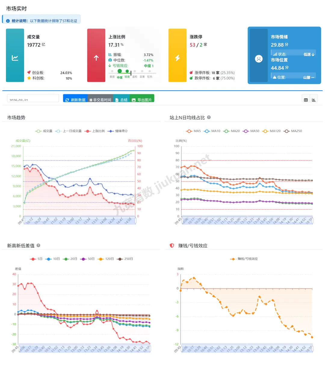 市场数据复盘 20260331