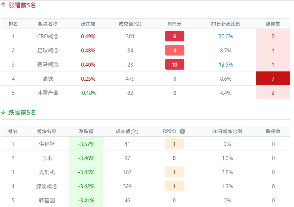 市场数据复盘 20260331