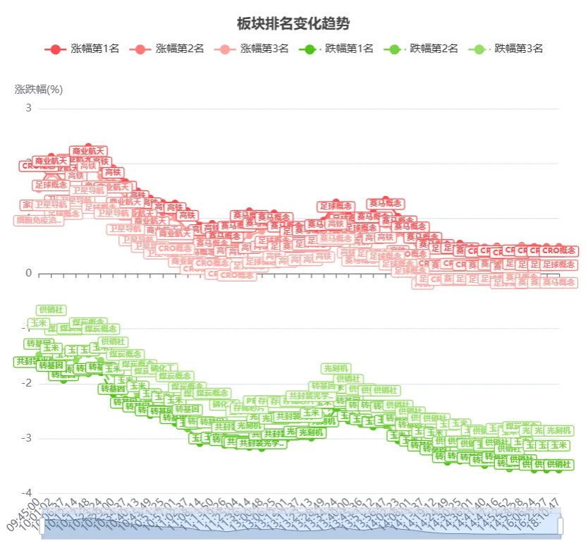 市场数据复盘 20260331