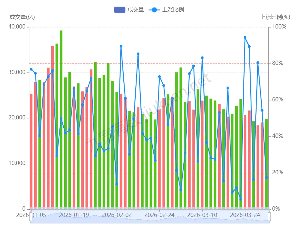 市场数据复盘 20260331