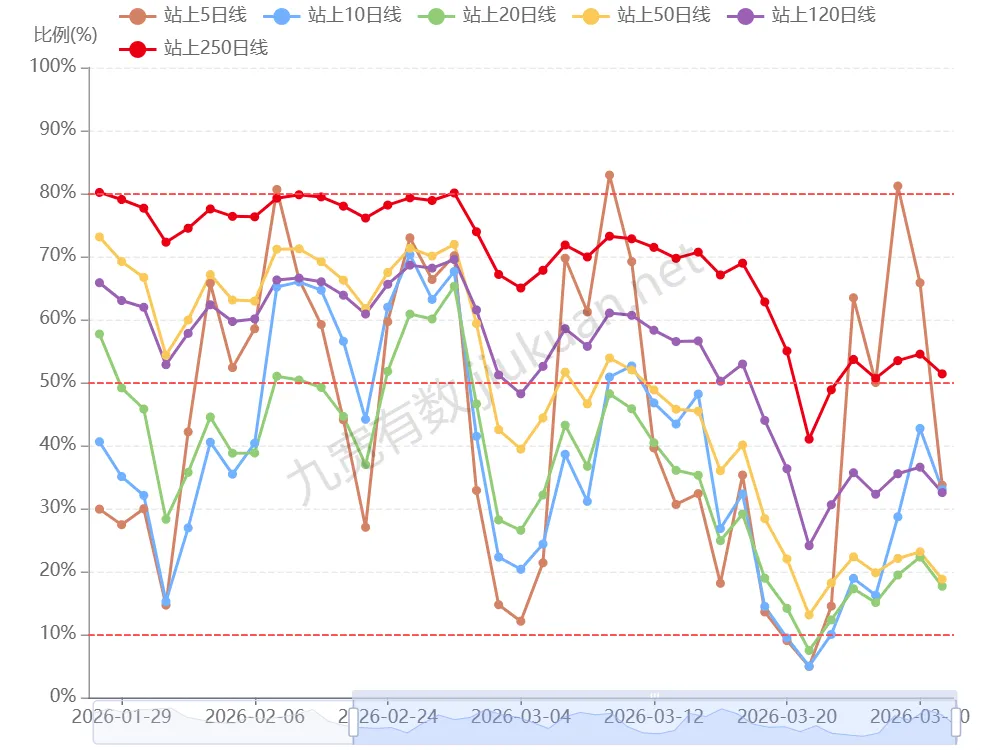 市场数据复盘 20260331