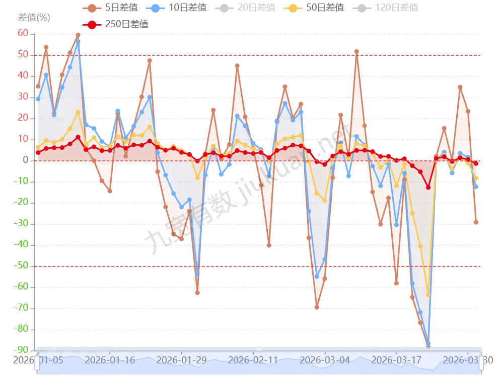 市场数据复盘 20260331