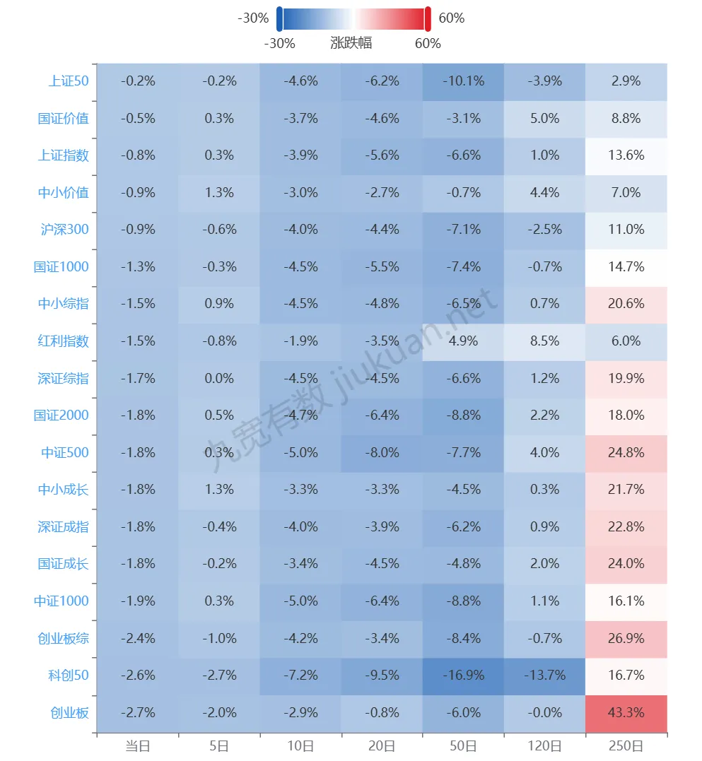市场数据复盘 20260331