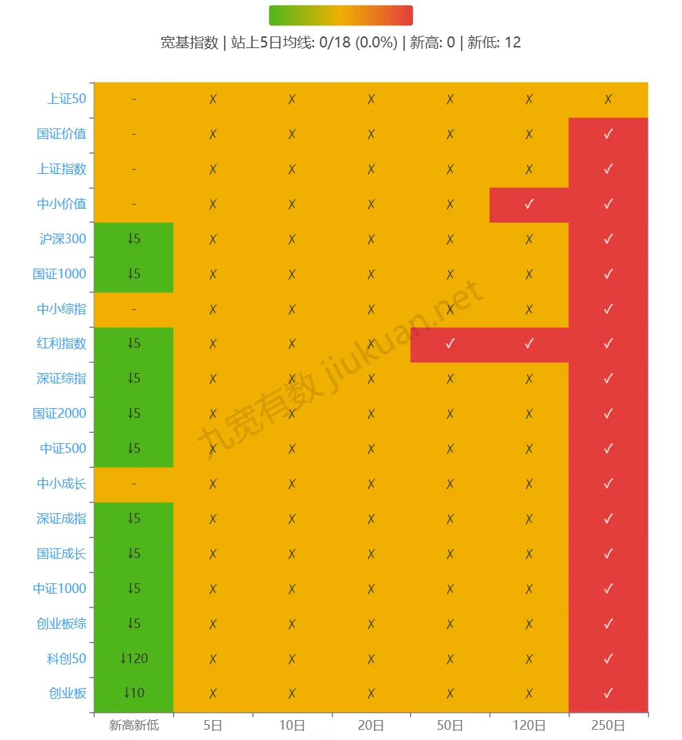市场数据复盘 20260331