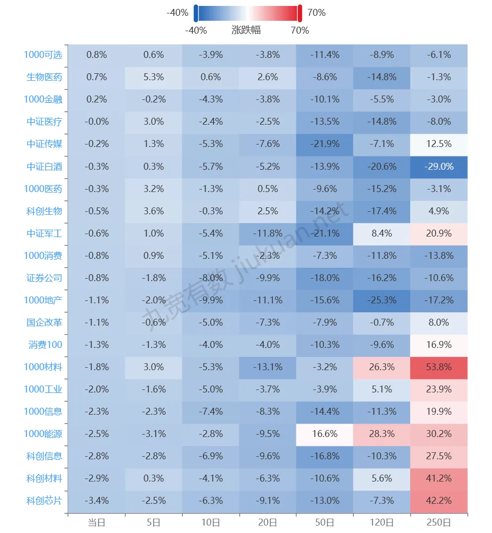 市场数据复盘 20260331