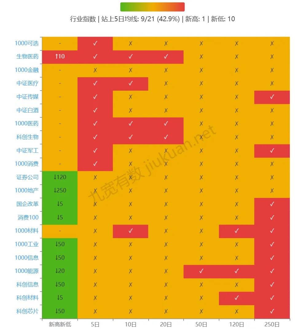 市场数据复盘 20260331