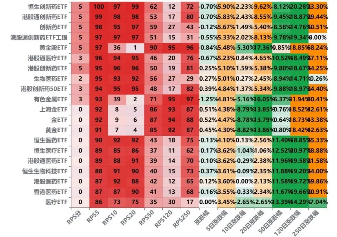 市场数据复盘 20260331