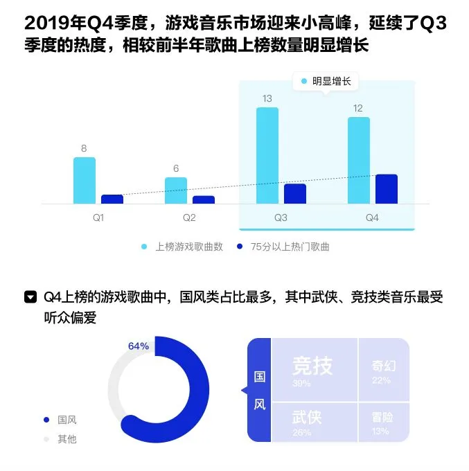 游戏营销创新:如何借音乐榜单实现破圈?