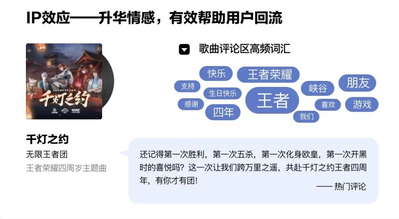 游戏营销创新:如何借音乐榜单实现破圈?
