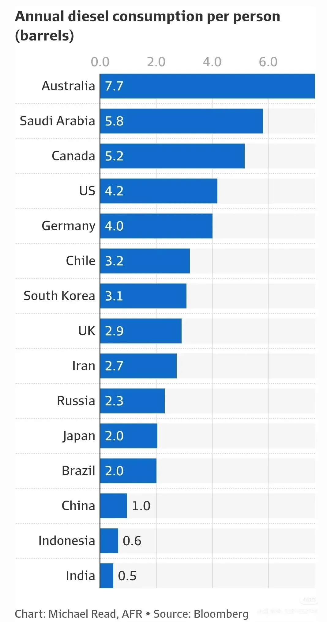 澳洲二次加息后,相亲市场变天了吗?