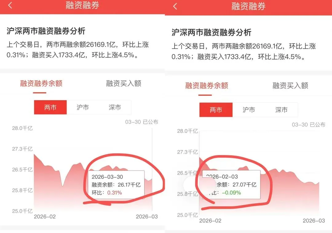 整个3月金融市场深受美伊冲突带来的负面影响