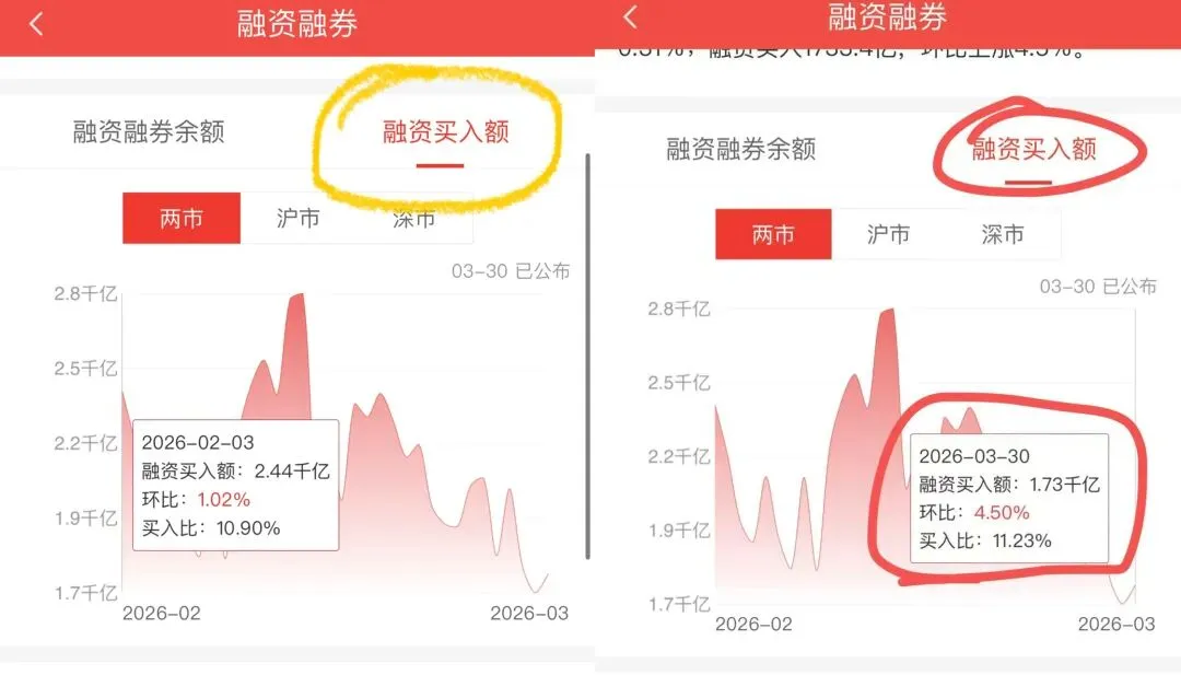 整个3月金融市场深受美伊冲突带来的负面影响