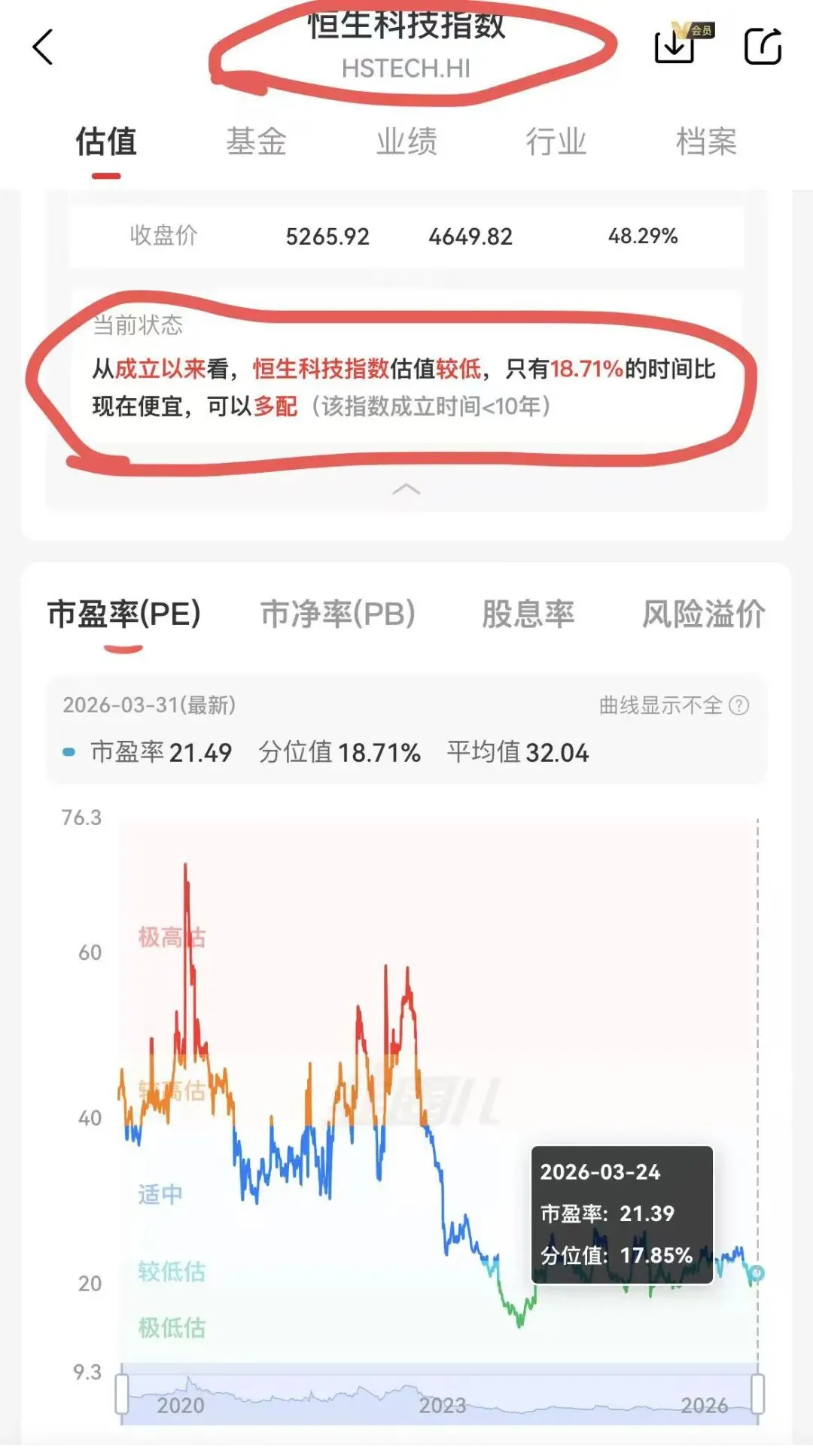 整个3月金融市场深受美伊冲突带来的负面影响