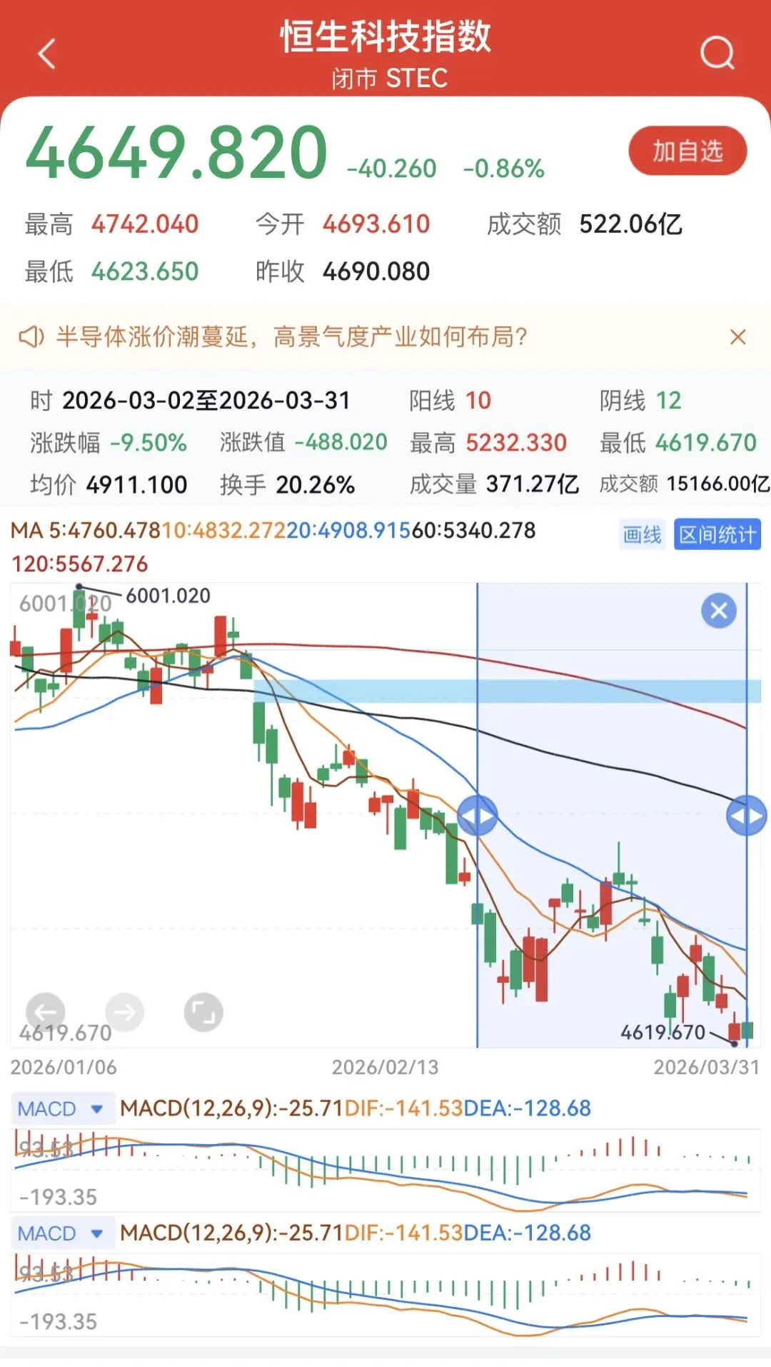 整个3月金融市场深受美伊冲突带来的负面影响