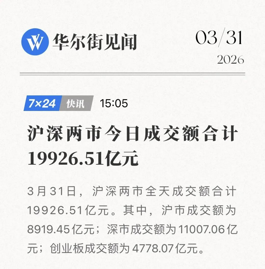 整个3月金融市场深受美伊冲突带来的负面影响