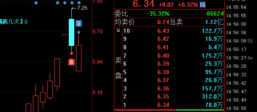 3.31 慢慢试错,无限跟随市场