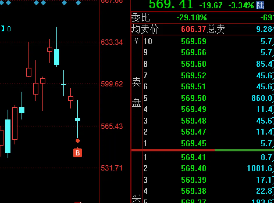 3.31 慢慢试错,无限跟随市场