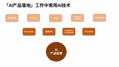 最近,项目经理的招聘市场已经疯掉了..
