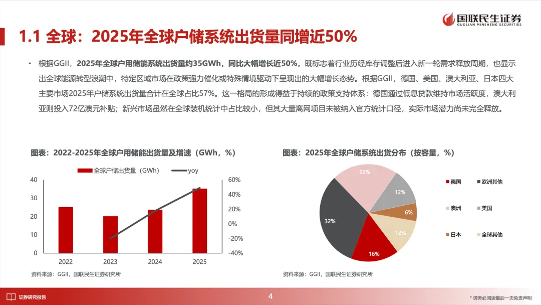 储能深度:2026年全球多市场户储有望迎来景气向上周期【国联民生电新】