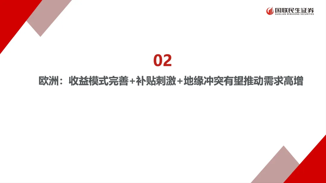 储能深度:2026年全球多市场户储有望迎来景气向上周期【国联民生电新】