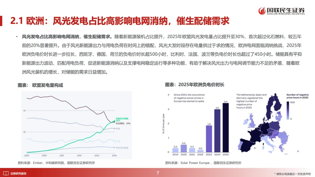 储能深度:2026年全球多市场户储有望迎来景气向上周期【国联民生电新】