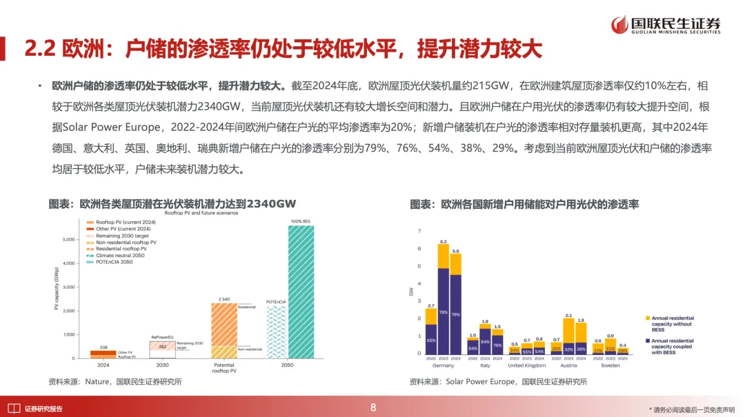 储能深度:2026年全球多市场户储有望迎来景气向上周期【国联民生电新】
