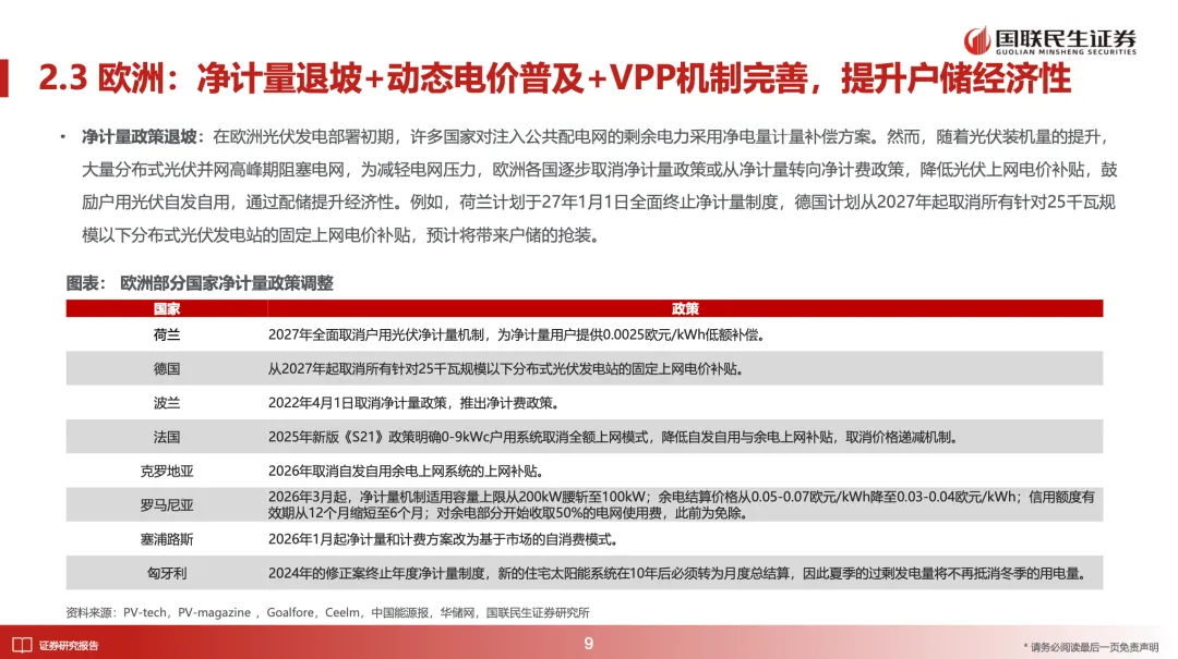 储能深度:2026年全球多市场户储有望迎来景气向上周期【国联民生电新】