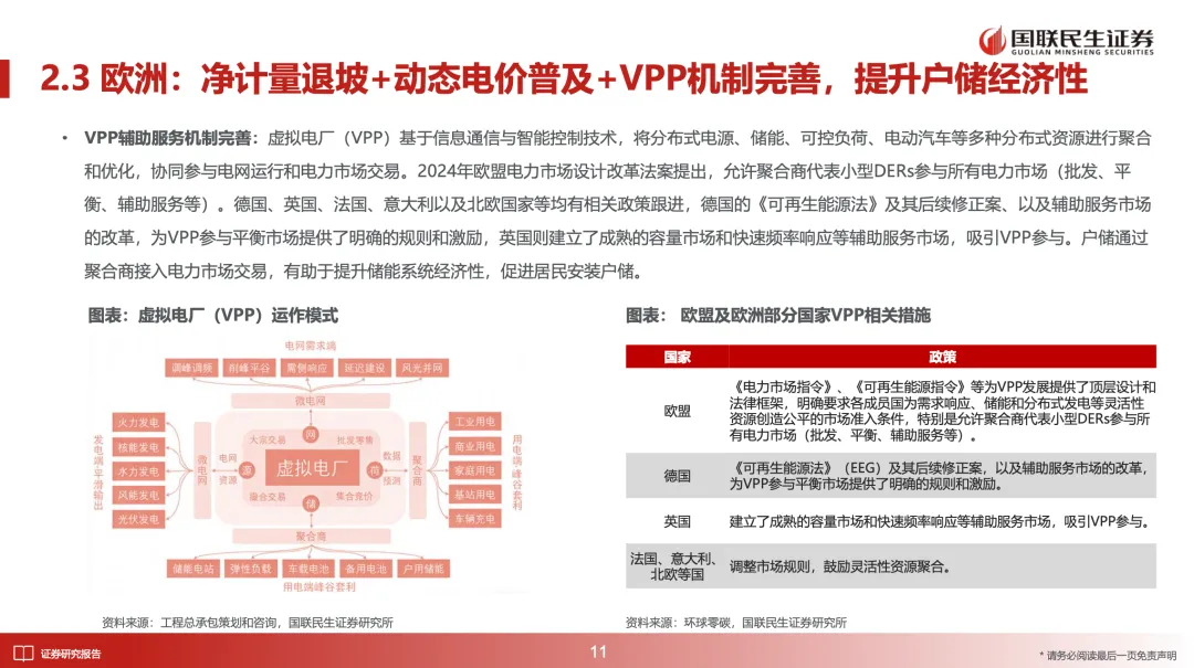 储能深度:2026年全球多市场户储有望迎来景气向上周期【国联民生电新】