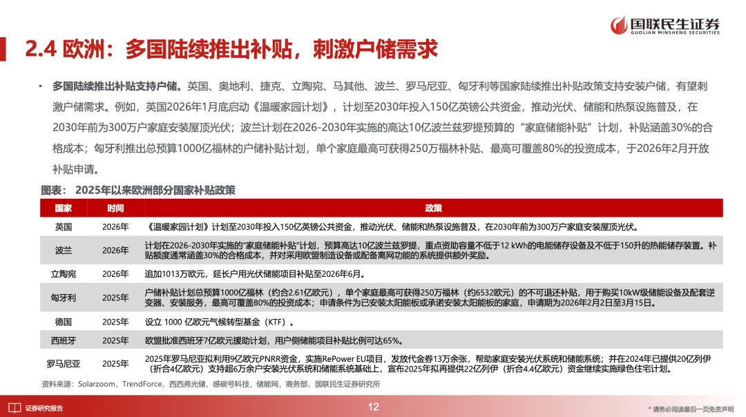 储能深度:2026年全球多市场户储有望迎来景气向上周期【国联民生电新】