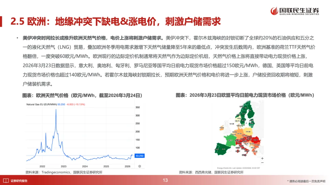 储能深度:2026年全球多市场户储有望迎来景气向上周期【国联民生电新】