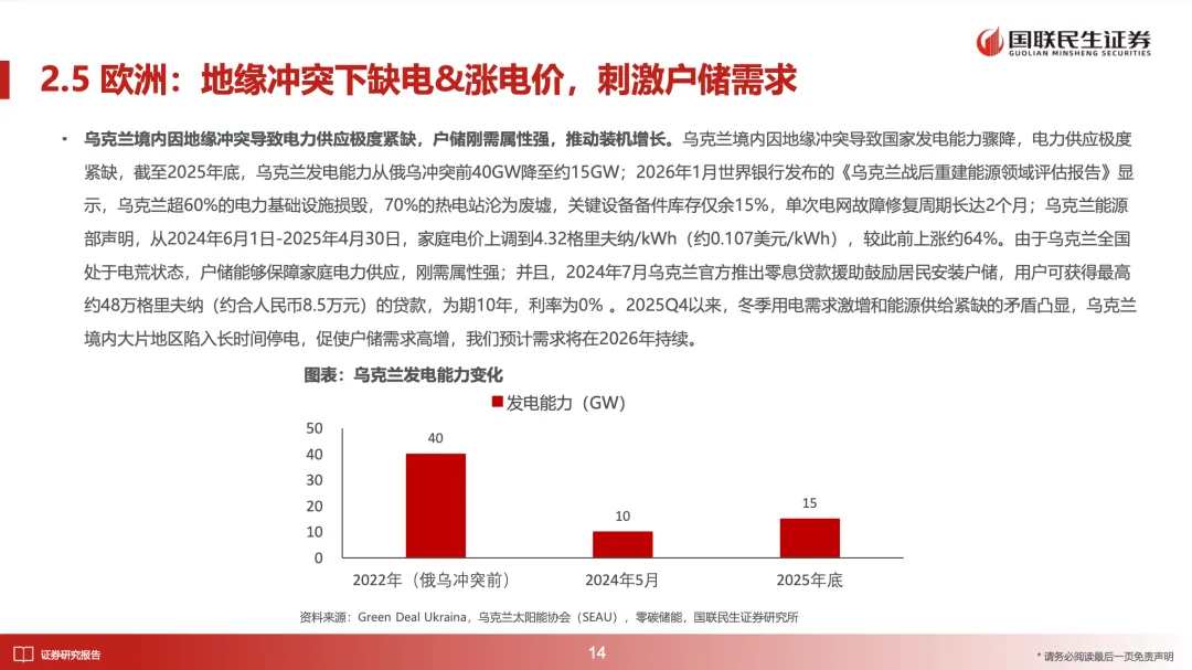 储能深度:2026年全球多市场户储有望迎来景气向上周期【国联民生电新】