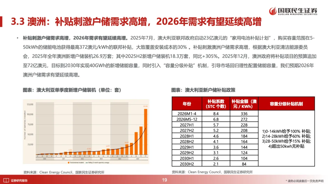 储能深度:2026年全球多市场户储有望迎来景气向上周期【国联民生电新】