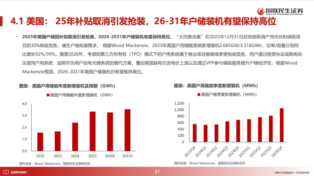 储能深度:2026年全球多市场户储有望迎来景气向上周期【国联民生电新】