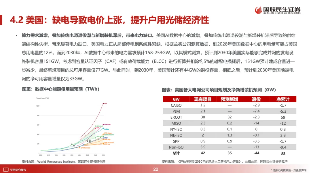 储能深度:2026年全球多市场户储有望迎来景气向上周期【国联民生电新】