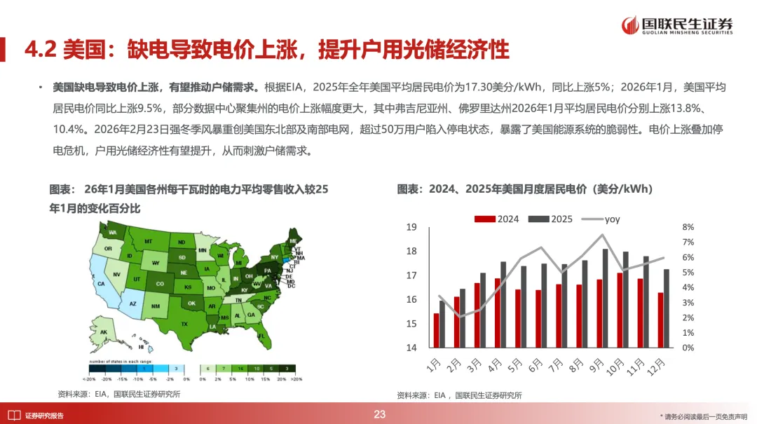 储能深度:2026年全球多市场户储有望迎来景气向上周期【国联民生电新】