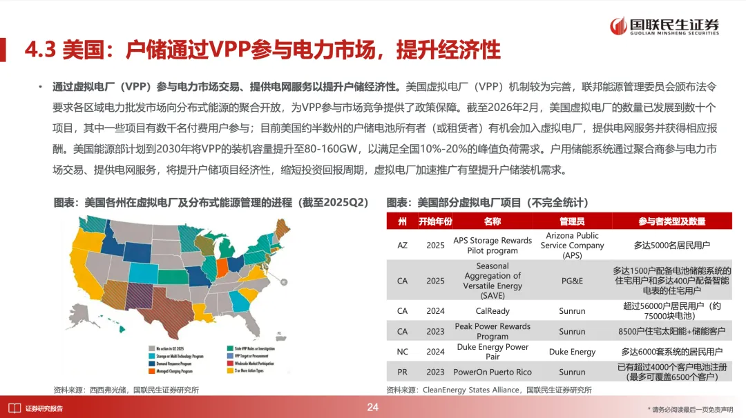 储能深度:2026年全球多市场户储有望迎来景气向上周期【国联民生电新】