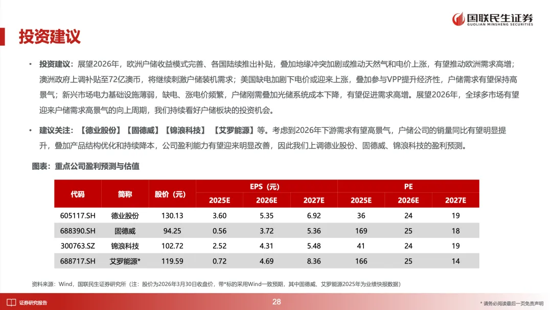 储能深度:2026年全球多市场户储有望迎来景气向上周期【国联民生电新】