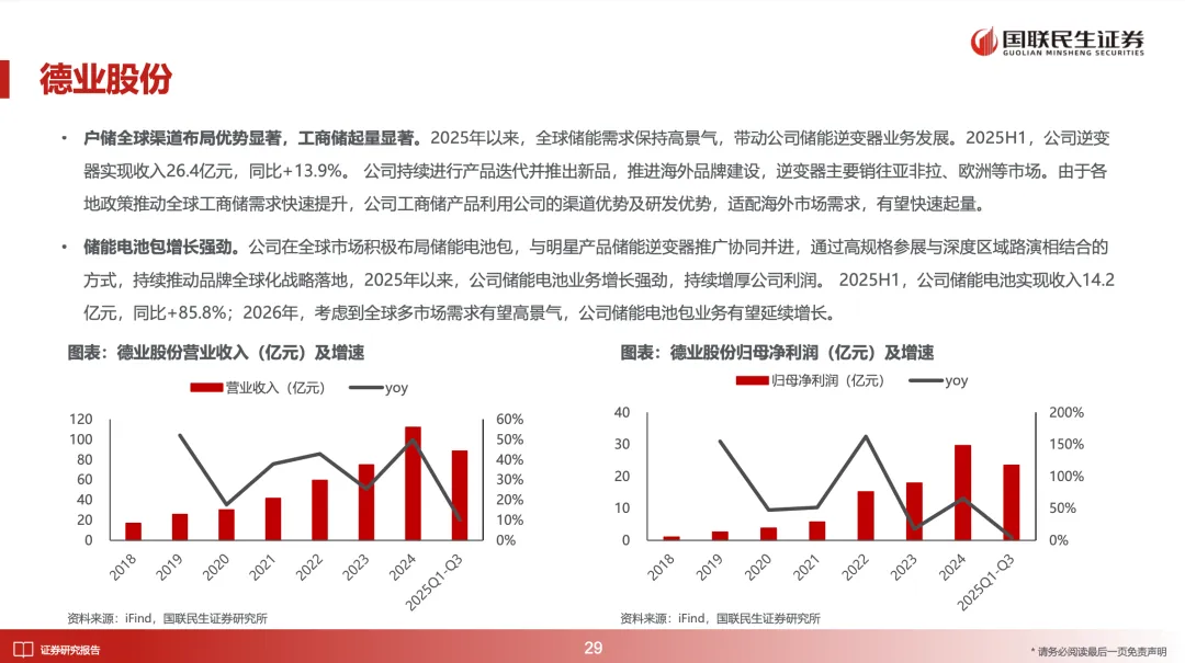 储能深度:2026年全球多市场户储有望迎来景气向上周期【国联民生电新】